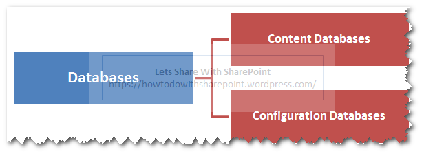 SharePoint Inventory Map